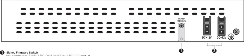 FortiGate 90G — rear panel