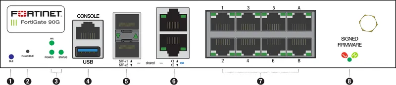 FortiGate 90G — front panel